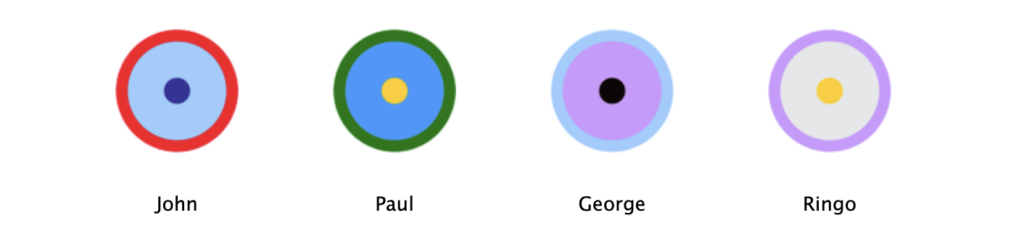 The Beatles Colorscopes: John, George, Paul and Ringo